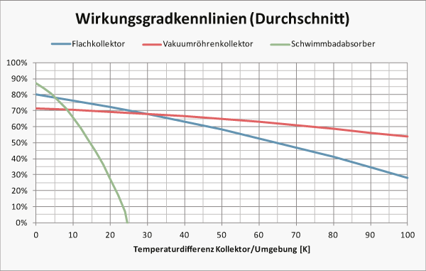 Diagramm HKLS Solarthermie