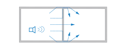 Grafik Luftschall