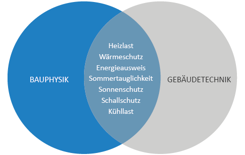 InPlan Unternehmen